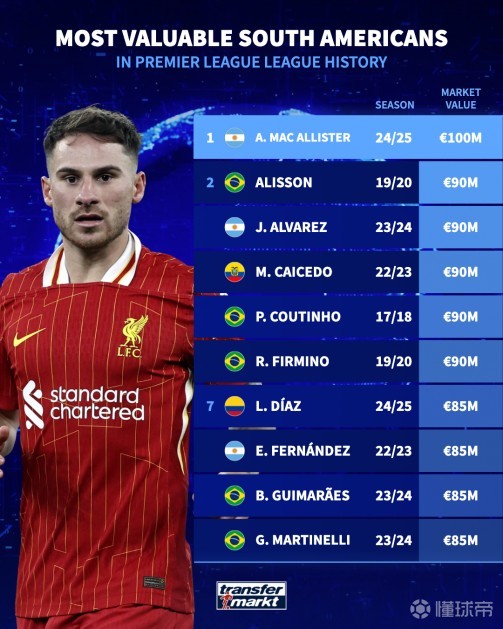 是在保持竞 是在保持竞