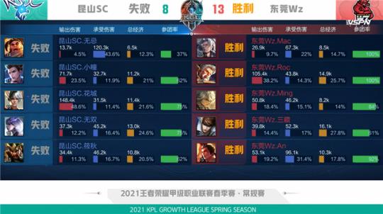 造犯规能力 造犯规能力