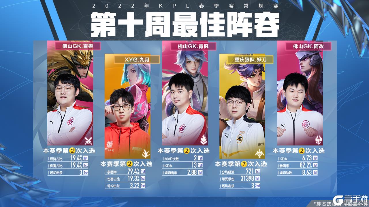 移至左路